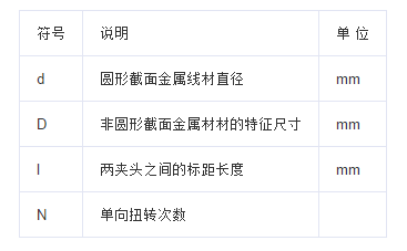 扭转草莓视频官网APP的试验方法 扭转草莓视频官网APP的试验方法